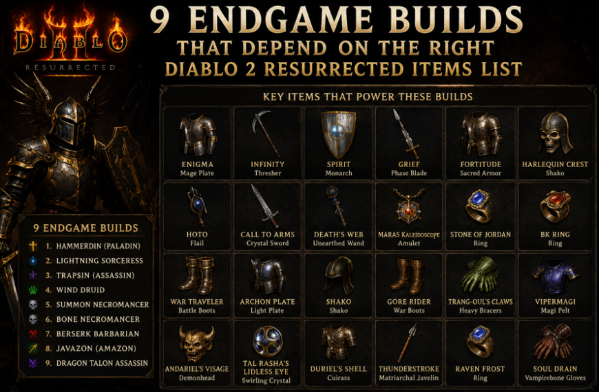 9 Endgame Builds That Depend on the Right Diablo 2 Resurrected Items List